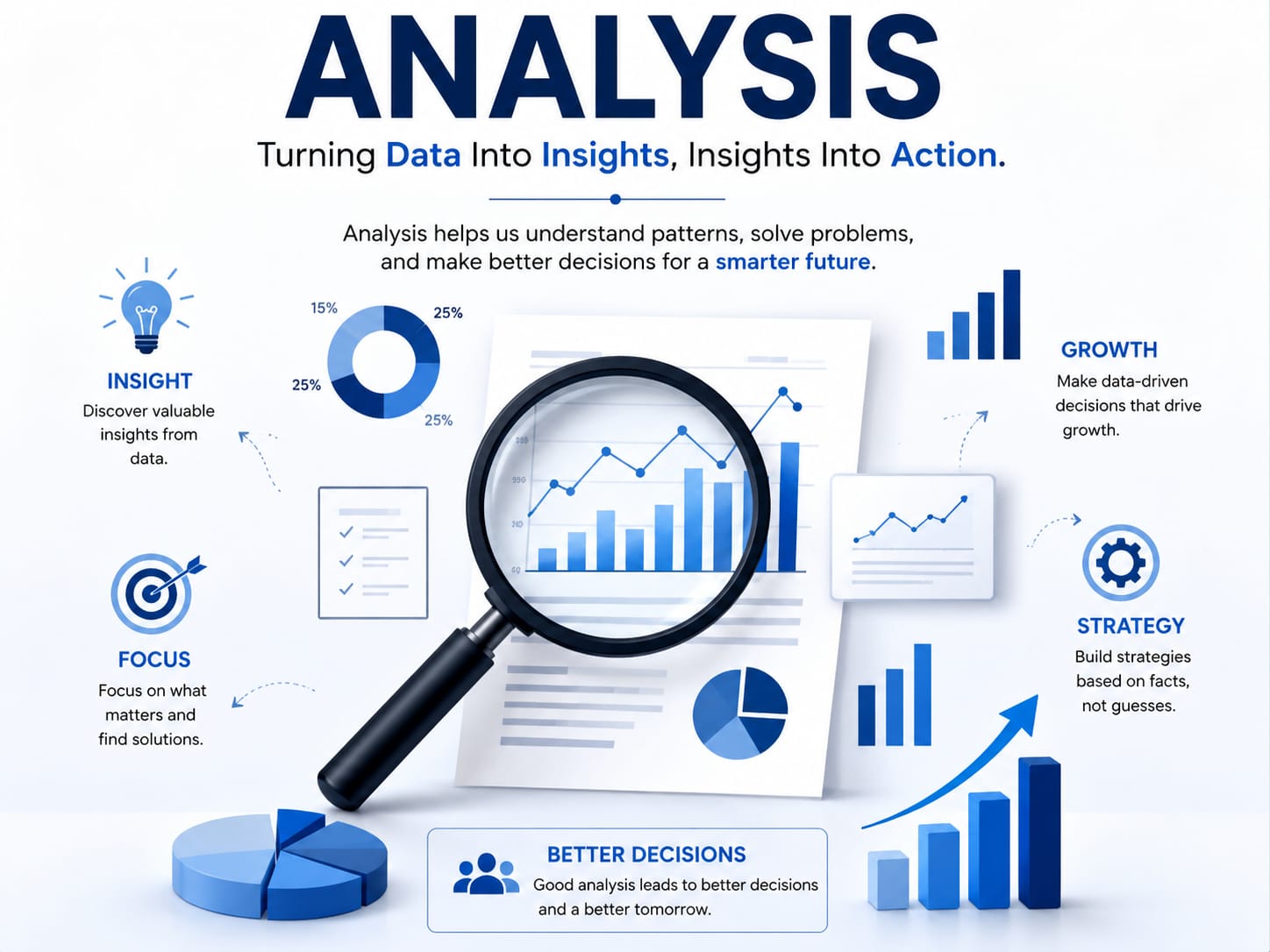 Aureon strategy and approach visual